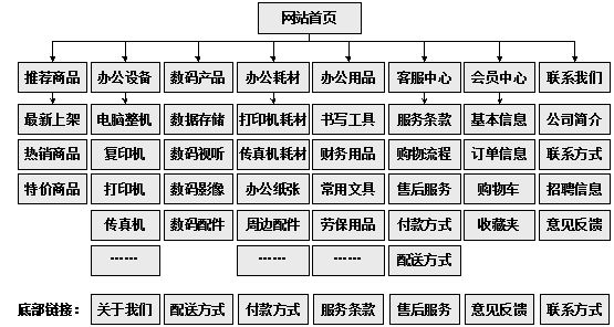 林州市网站建设,林州市外贸网站制作,林州市外贸网站建设,林州市网络公司,助你快速提升网站用户体验的4个SEO技巧