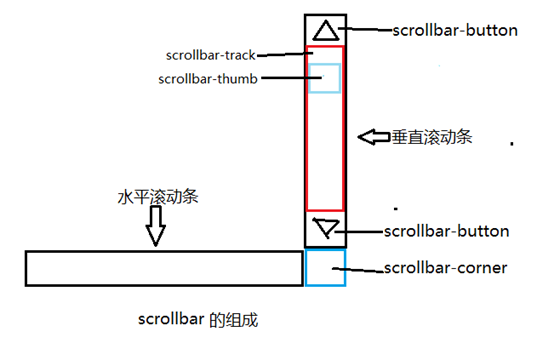 林州市网站建设,林州市外贸网站制作,林州市外贸网站建设,林州市网络公司,深圳网站建设教你如何自定义滚动条样式或者隐藏